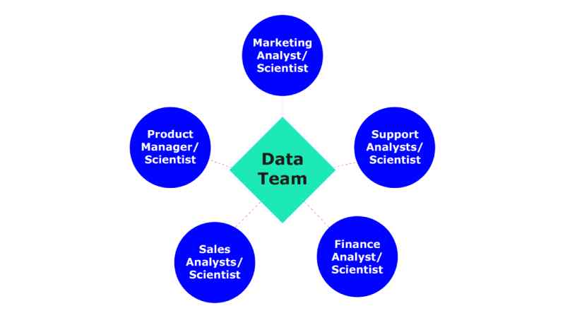 Data Company, Analysis, And Role Of Data Company 