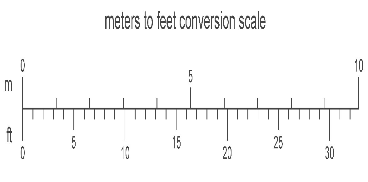 Conversion Of 25 Meters To Feet