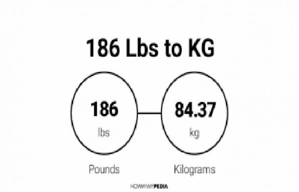 186 pounds to Kg