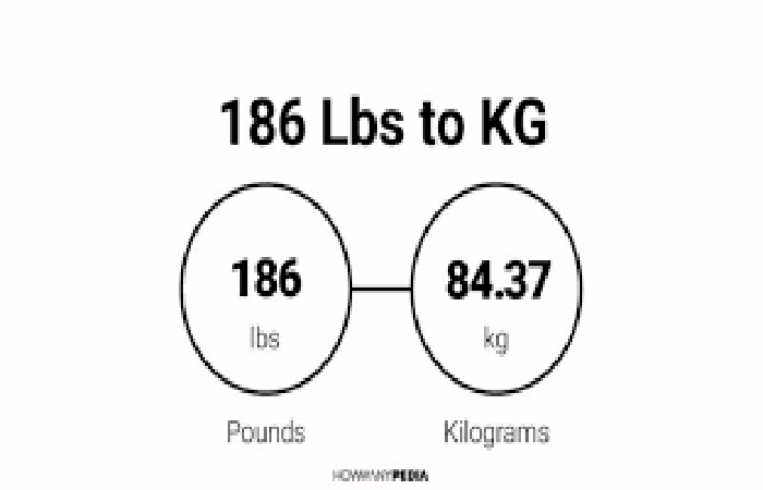 186 pounds in kg – Full Overview Report