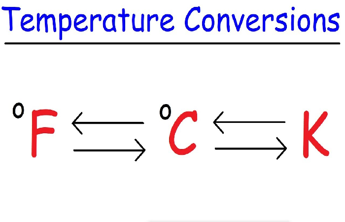 Additional Information 140 Degrees c to f