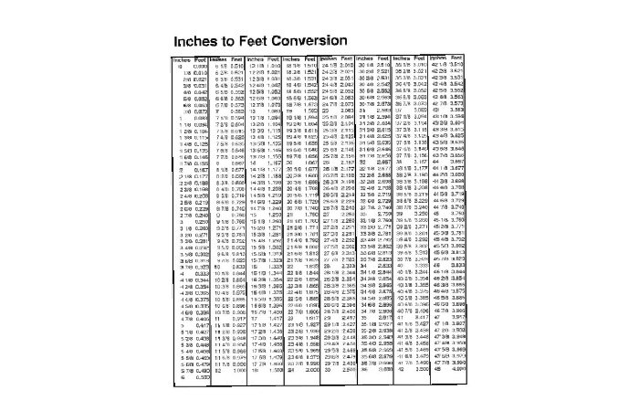 Inches to the feet conversion chart 160 inches in feet (1)