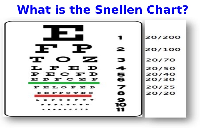 What is the Snellen Chart 20_25 vision