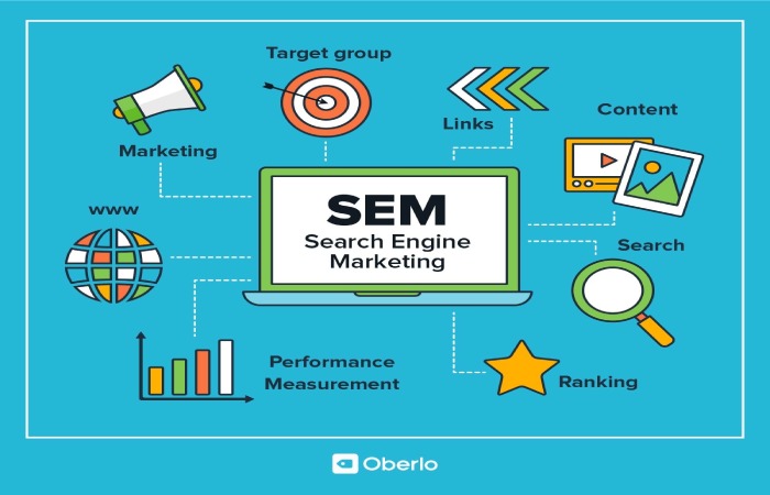 Search Engine Marketing Write For Us