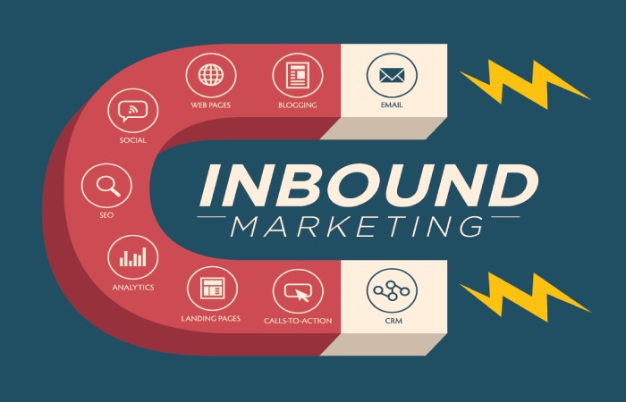 inbound Marketing Write For Us