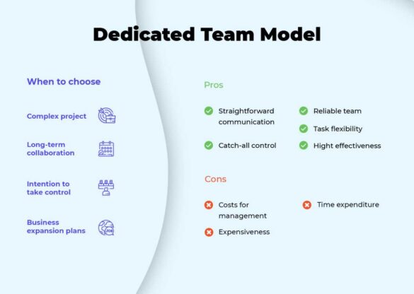 Understanding the Dedicated Team Model: What You Need to Know