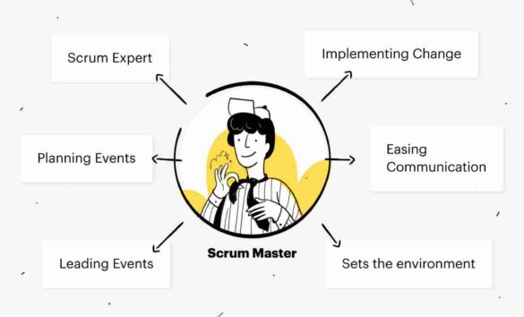 What Is A Scrum Master? And Its Responsibilities