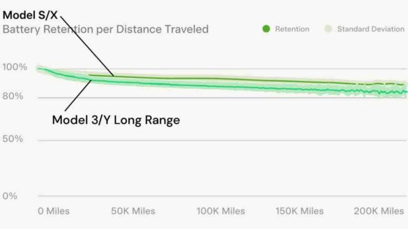 Tesla Battery Life – Full Detailed Summary Report - 2022
