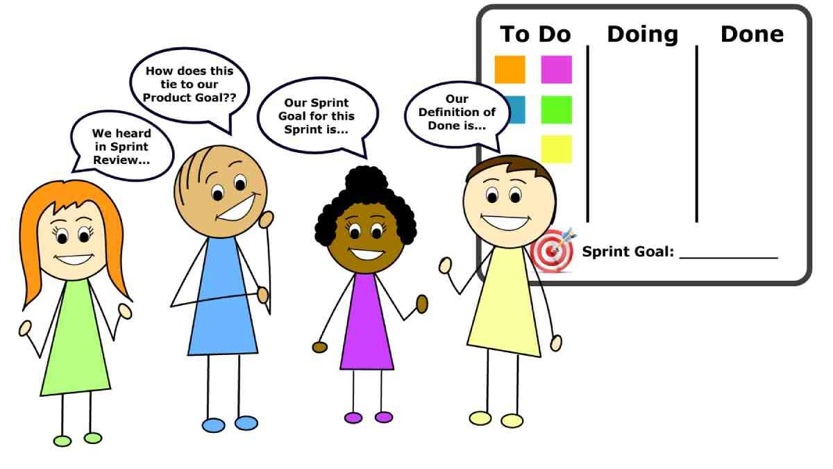 What Is Sprint Planning, Definition, Overview and Study