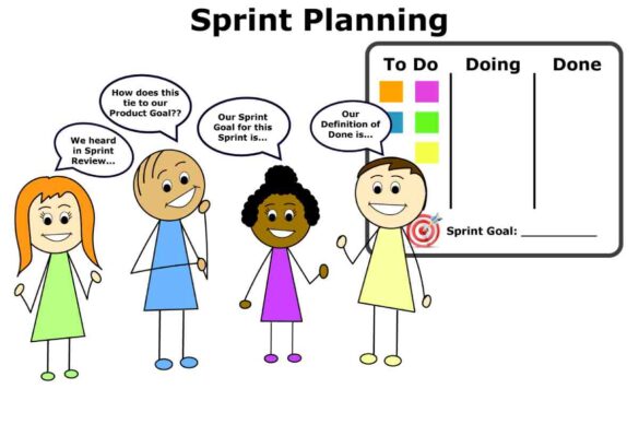 What Is Sprint Planning, Definition, Overview And Study
